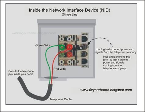 dsl junction box|dsl box wiring diagram.